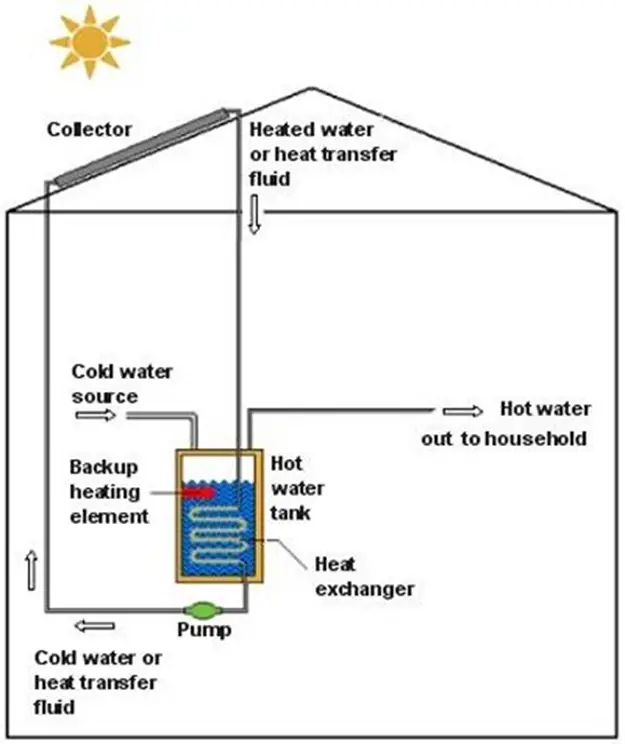how does a water heater work